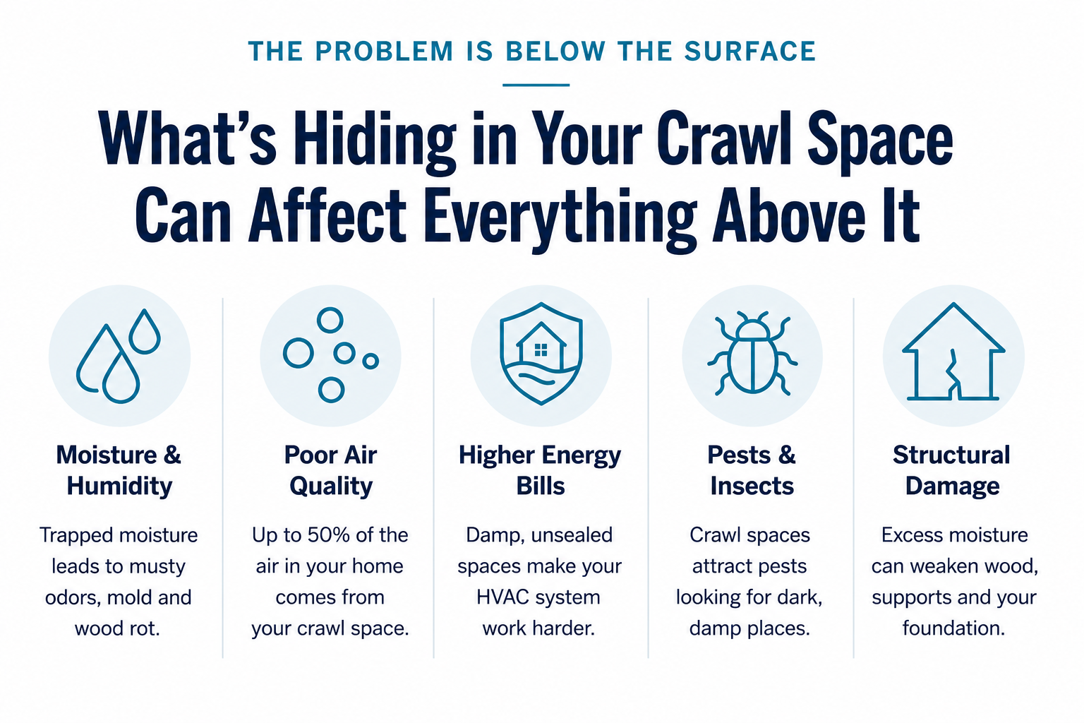 * Crawl Space Problems | TrueBasement Solutions Common crawl space problems including moisture, poor air quality, high energy bills, pests, and structural damage